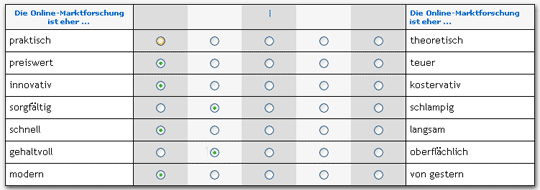 Semantisches Differential: sematic differential